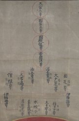 Shinto-Buddhist 1700
