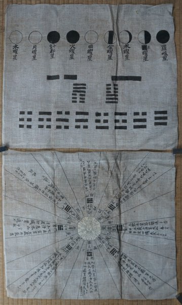 Buddhist moon calender 1850s