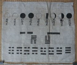 Buddhist moon calender 1850s