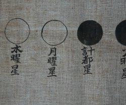 Buddhist moon calender 1850s