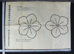 Katagami Noren 1900